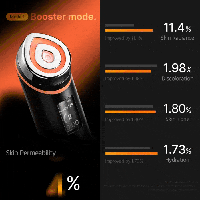 Medicube - AGE-R Booster Pro | haru-beauty