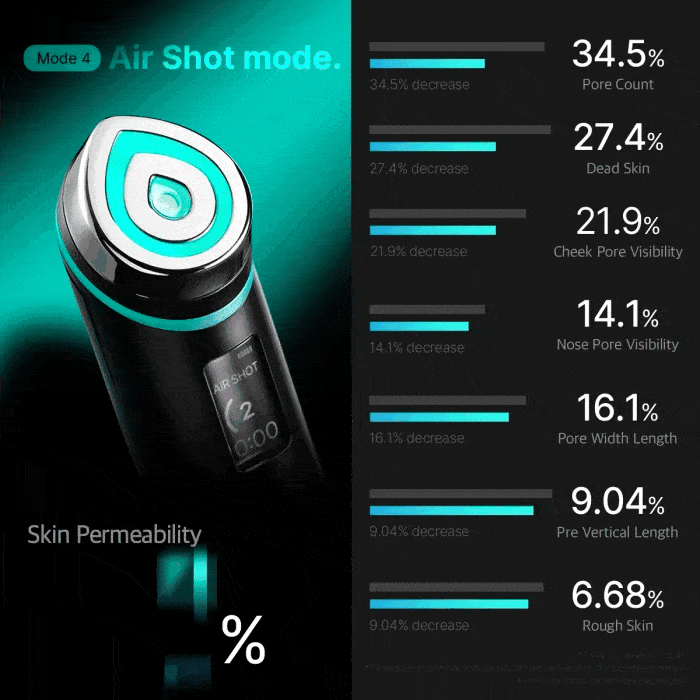 Medicube - AGE-R Booster Pro | haru-beauty